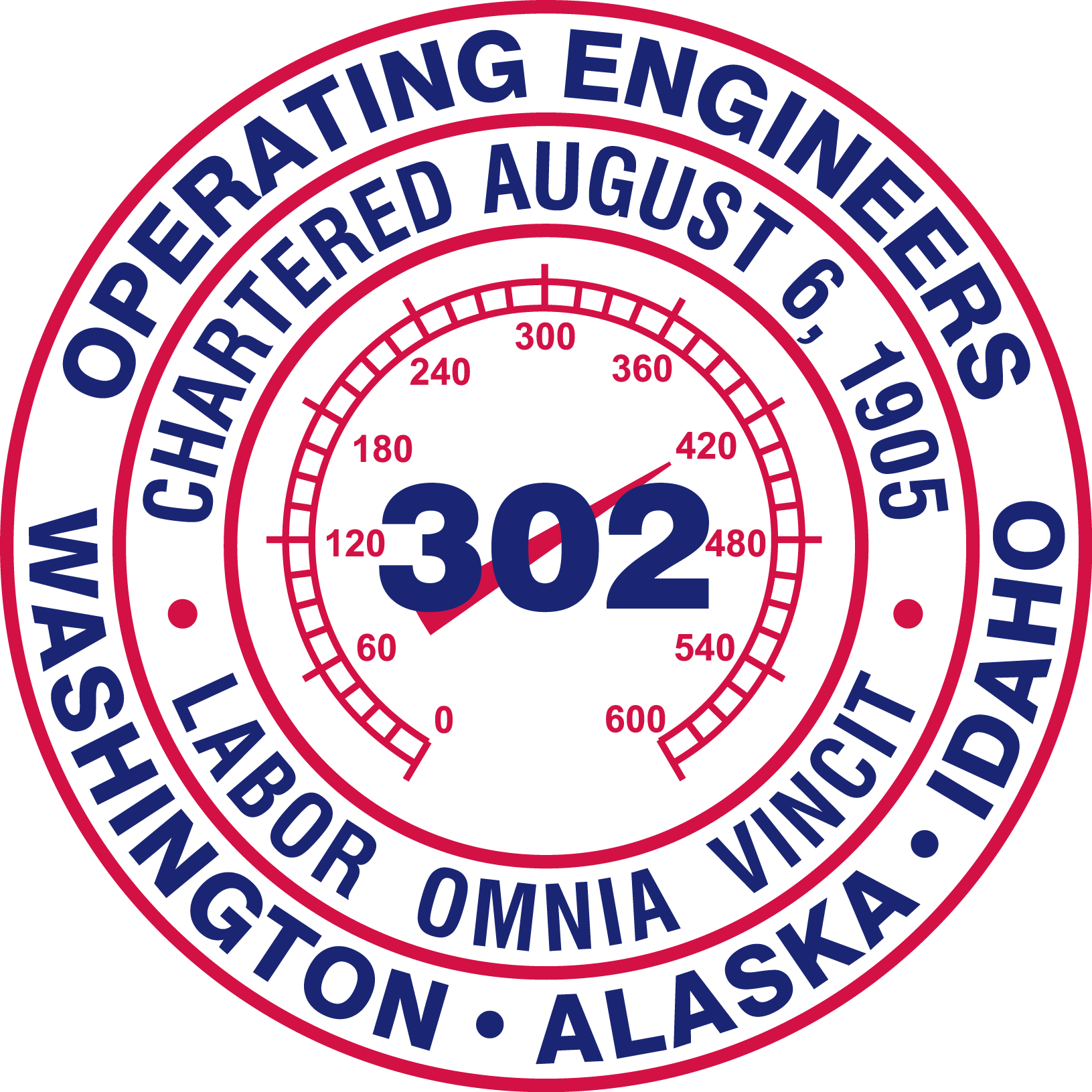 Washington – Idaho Operating Engineers Trust Funds